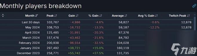 策略解謎冒險(xiǎn)游戲《幽靈守護(hù)者》上架Steam 支持中文