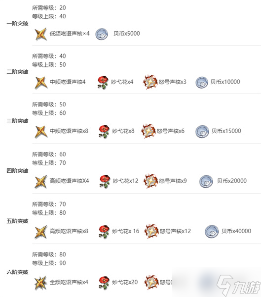 鸣潮炽霞培养攻略及技能介绍