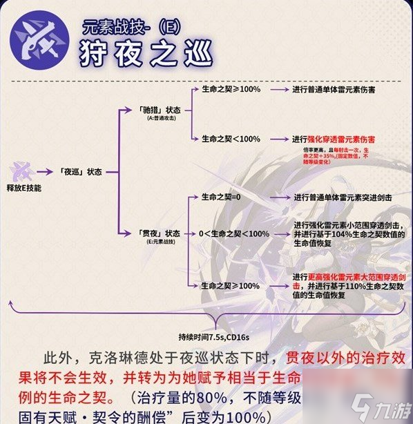 原神克洛琳德应该怎么样 克洛琳德全面培养攻略