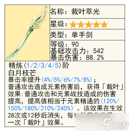 【原神】V4.7攻略 | 上半「克洛琳德」与「艾尔海森」及武器抽取建议