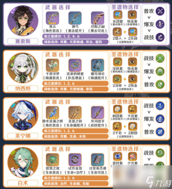 原神赛索斯配队攻略