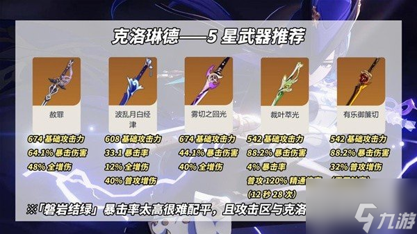 原神赦罪和筑云厉害吗 原神4.7上半新增武器强度分析攻略