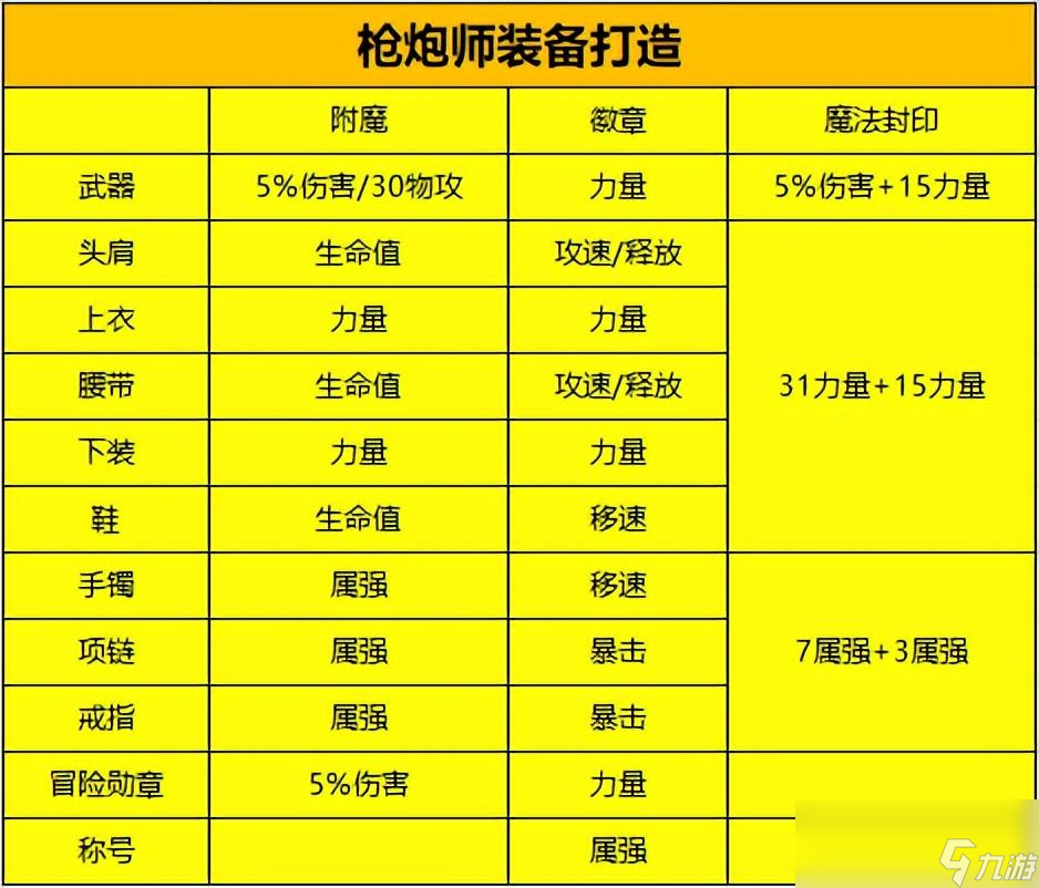 DNF手游大枪附魔徽章选择