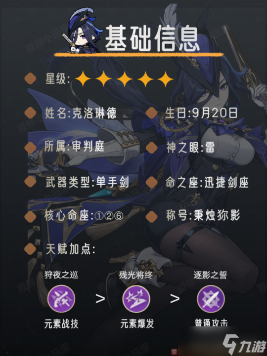 【原神】V4.7角色攻略 | 克洛琳德角色培养攻略