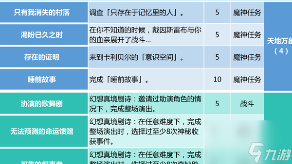 原神4.7版本新增成就介绍