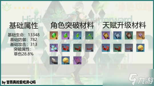 【原神】V4.7攻略 | 艾尔海森武器圣遗物配队攻略