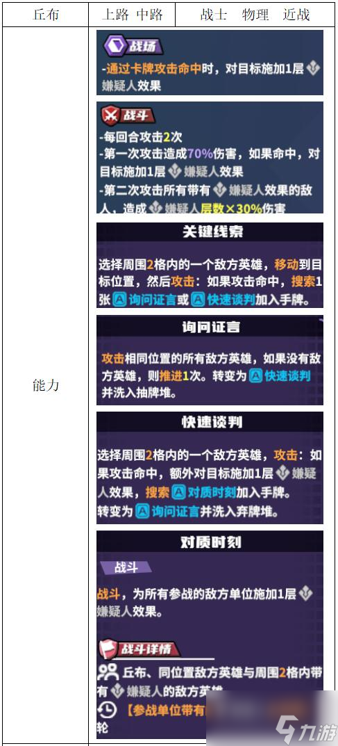 《电竞教父》战士英雄介绍