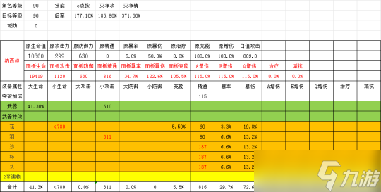 【原神】V4.7角色攻略 | 克洛琳德+菲纳钟团队测评
