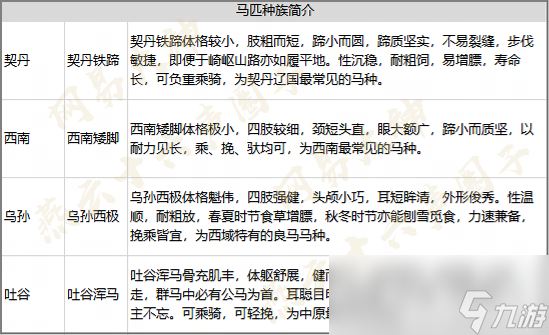 燕云十六声马匹坐骑获取攻略