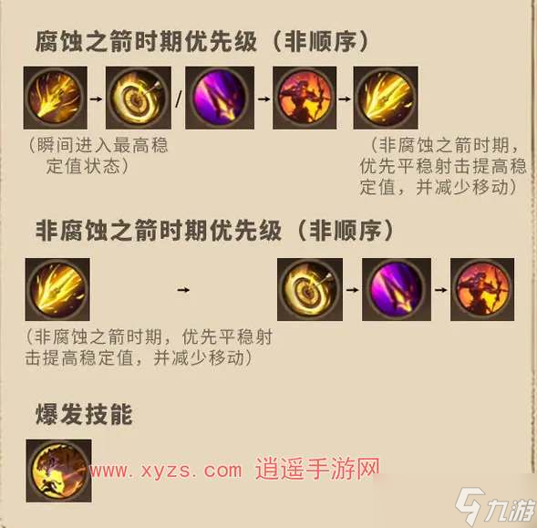 塔瑞斯世界游侠狩猎天赋加点攻略