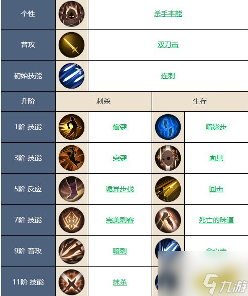 铃兰之剑科尔 铃兰之剑科尔强度介绍