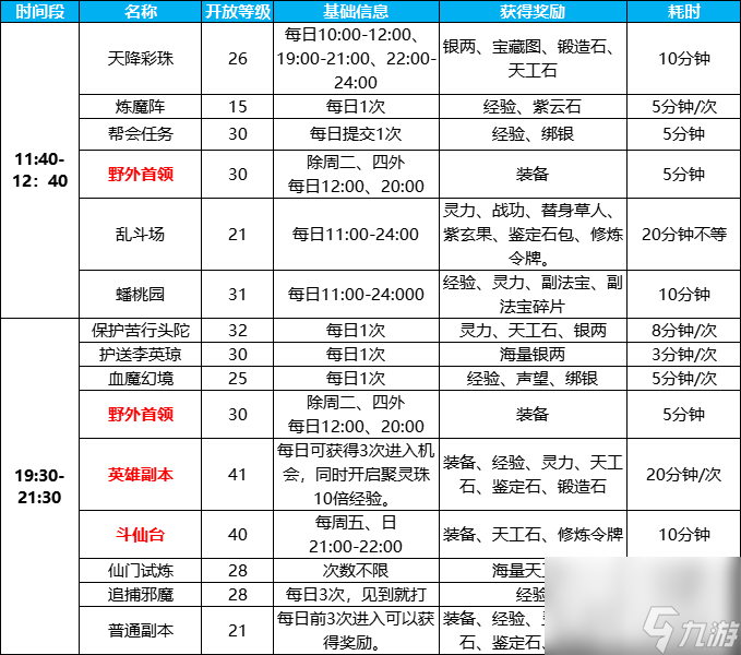 《蜀門(mén)手游》日常玩法攻略