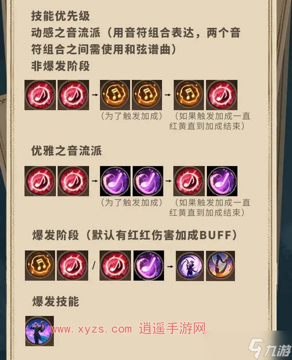 塔瑞斯世界吟游诗人独奏天赋加点攻略
