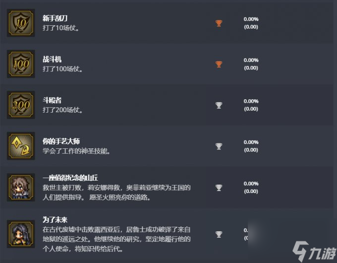 《八方旅人》PS平台奖杯信息公开 共计29个奖杯