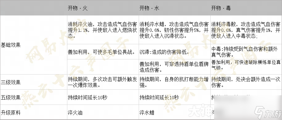 燕云十六声天工开物系统介绍