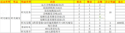 超能世界怎么玩儿 超能世界时光秘宝通关攻略