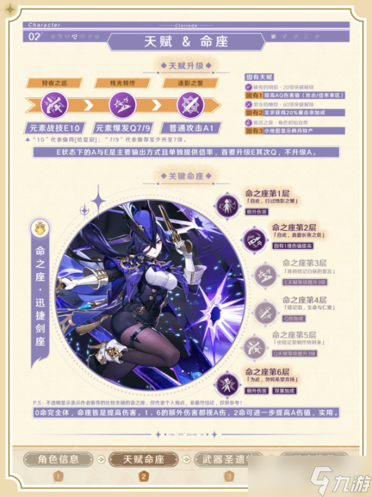 【V4.7攻略·角色攻略】克洛琳德使用攻略