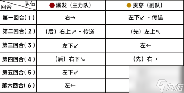 《蔚藍(lán)檔案》第二十三章困難23-2通關(guān)攻略