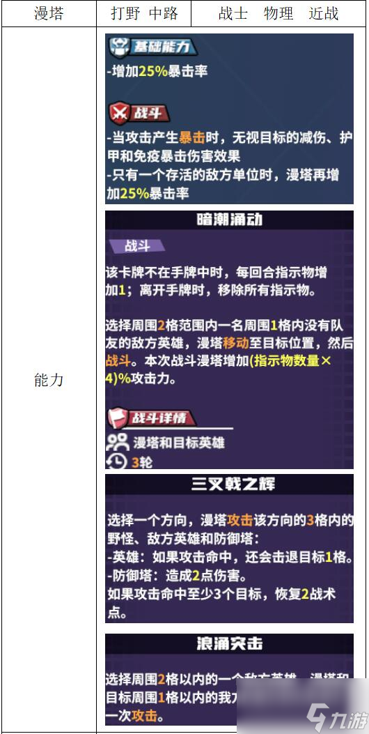 《电竞教父》战士英雄介绍