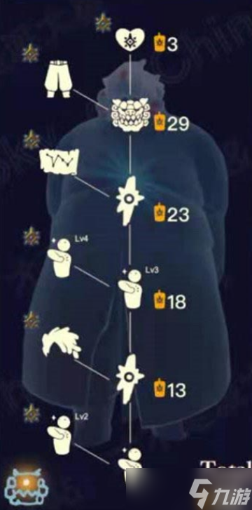水先知先祖
