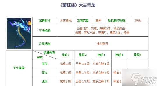 6月8日《醉紅樓》全民神獸服端午震撼來襲！畢業(yè)神寵登錄即送！