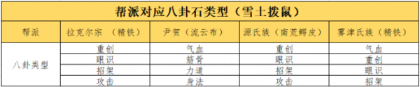 這就是江湖八卦石白嫖氪金攻略一覽