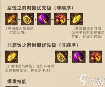 塔瑞斯世界游侠狩猎天赋怎么点