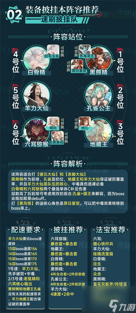 西游笔绘西行白骨精阵容搭配指南