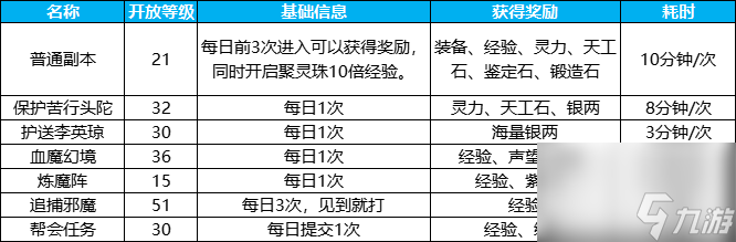 《蜀門(mén)手游》日常玩法攻略