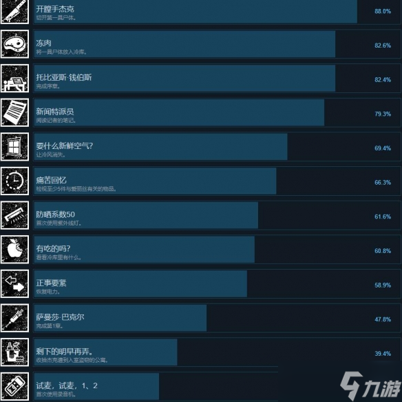 《验尸模拟器》成就攻略分享