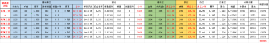 【原神】V4.7角色攻略 | 克洛琳德+菲纳钟团队测评