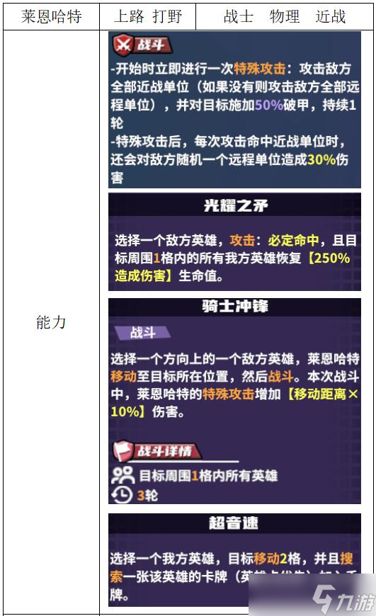 《电竞教父》战士英雄介绍