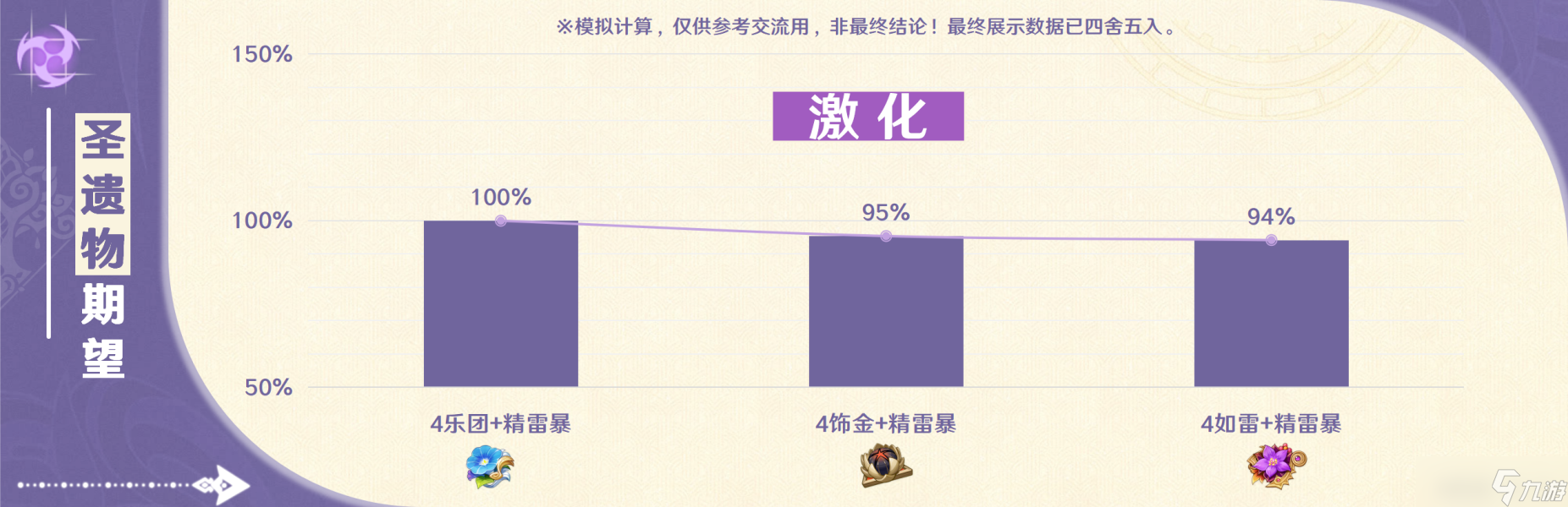【原神】V4.7攻略·角色攻略 | 沙漠“特顶级导游”赛索斯的使用攻略