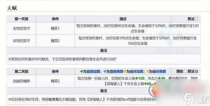 明日方舟乌尔比安怎么样 乌尔比安属性介绍