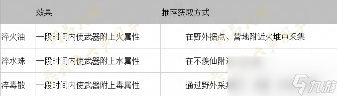 燕云十六声天工开物系统介绍