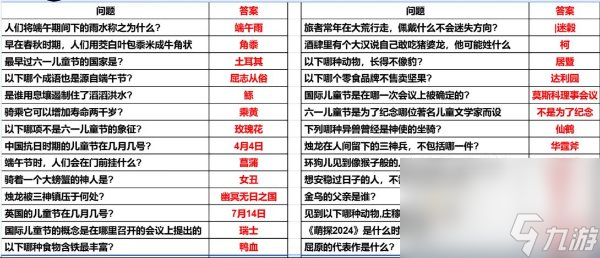 《妄想山海》2024端午粽情山海答題答案大全