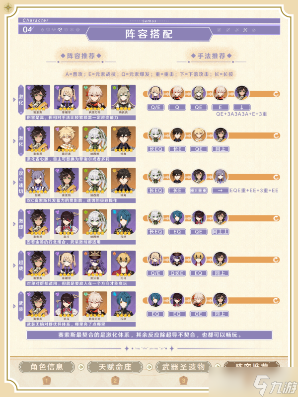 【原神】V4.7攻略·角色攻略 | 沙漠“特顶级导游”赛索斯的使用攻略
