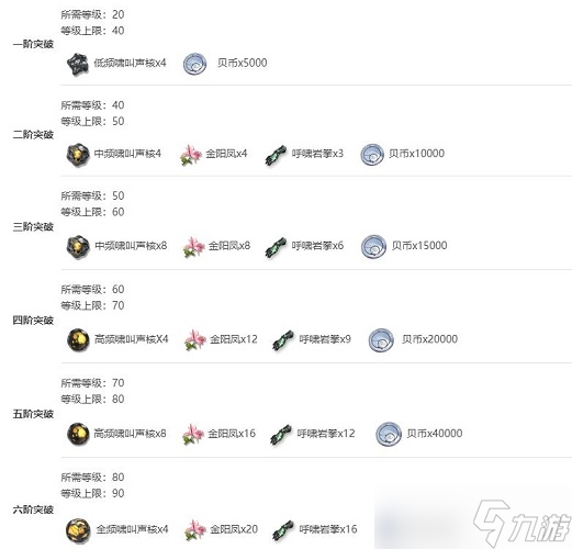 鸣潮忌炎突破材料