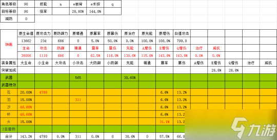 【原神】V4.7角色攻略 | 克洛琳德+菲纳钟团队测评