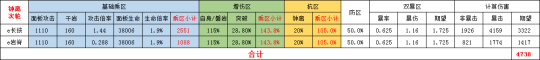 【原神】V4.7角色攻略 | 克洛琳德+菲纳钟团队测评
