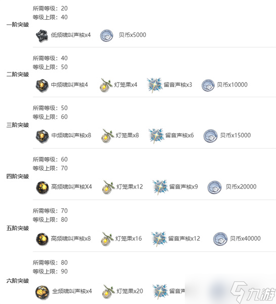 鸣潮白芷培养攻略分享