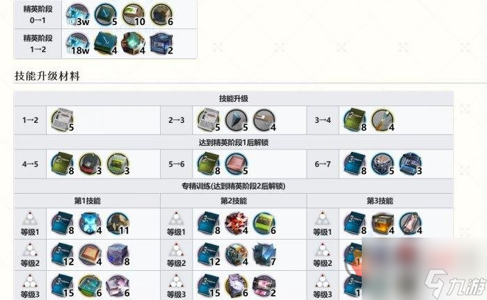 明日方舟乌尔比安怎么样 乌尔比安属性介绍