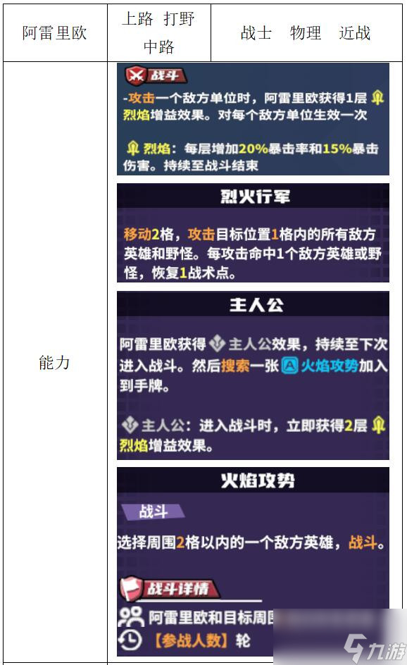 《电竞教父》战士英雄介绍