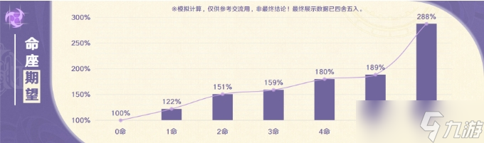《原神》克洛琳德命座效果详解 克洛琳德命座提升及抽取建议