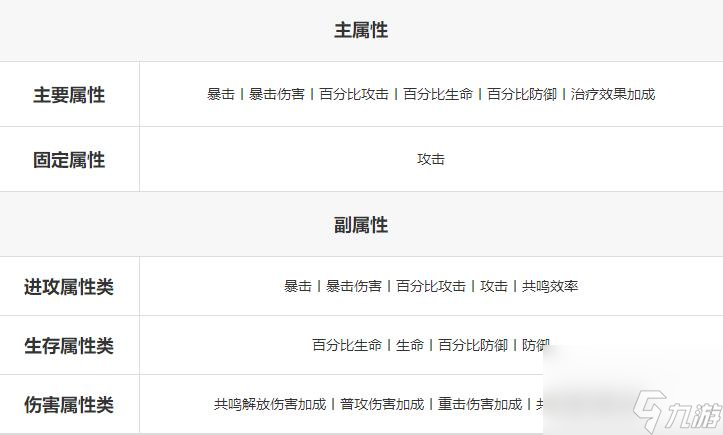 鸣潮无冠者声骸在哪里获得
