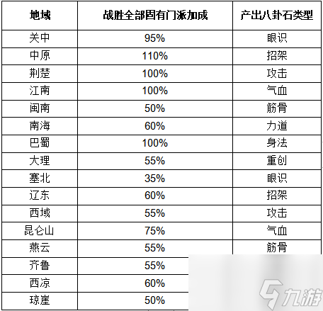 這就是江湖八卦石白嫖氪金攻略一覽