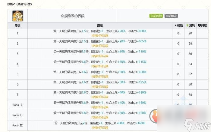 明日方舟乌尔比安怎么样 乌尔比安属性介绍