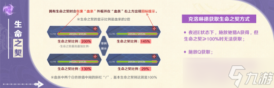 【V4.7攻略·角色攻略】克洛琳德使用攻略