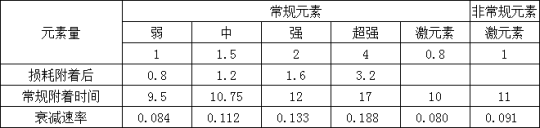【原神】V4.7角色攻略 | 克洛琳德+菲纳钟团队测评