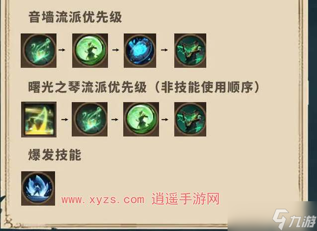 塔瑞斯世界吟游诗人合奏天赋加点攻略